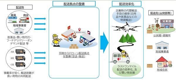 ネクストデリバリー、足利市・両毛丸善と「新スマート物流」構築の共同研で覚書締結 1009nextdelivery2 - ネクストデリバリー、足利市・両毛丸善と「新スマート物流」構築の共同研で覚書締結