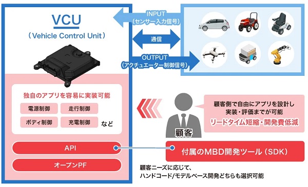 1021densoten2 - デンソーテン、AGVやAMR、ロボティクスなどで利用可能な標準仕様「VCU」開発