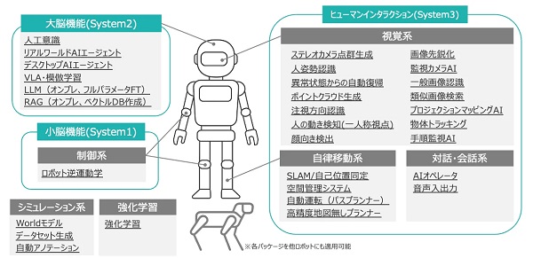 1027forcesteed2 - フォースティードロボ、中国リアルマンのロボットの日本市場参入でAIや画像認識技術支援