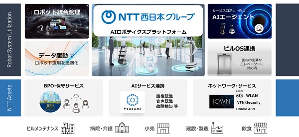 1027nttbs2 - NTTビジネスソリューションズ、ユーゴーとAIロボティクスプラットホームの提供開始