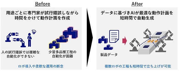 NEC、シーメンスと製造業向けロボット3Dシミュレーターの世界展開で協業 1104nec2 - NEC、シーメンスと製造業向けロボット3Dシミュレーターの世界展開で協業