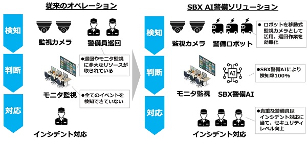 ソフトバンクロボティクス、RSCとAI警備ソリューション事業で資本業務提携 1114softbankrobotics2 - ソフトバンクロボティクス、RSCとAI警備ソリューション事業で資本業務提携