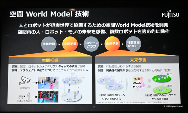 1203fujitsu2 - 富士通、人とロボットの協働を支援する「空間World Model技術」開発 未来動作を予測