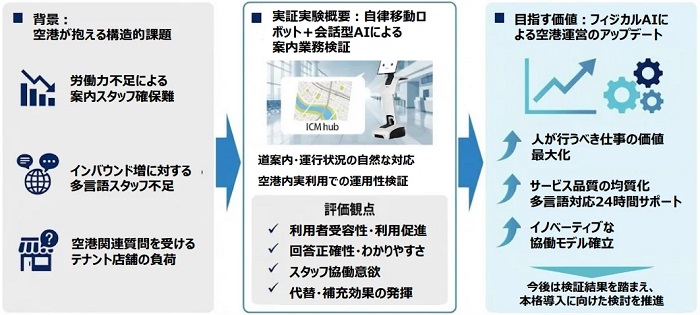 1205narita2 - 成田空港、AI搭載の会話型案内ロボットを使った旅客案内の実証実験