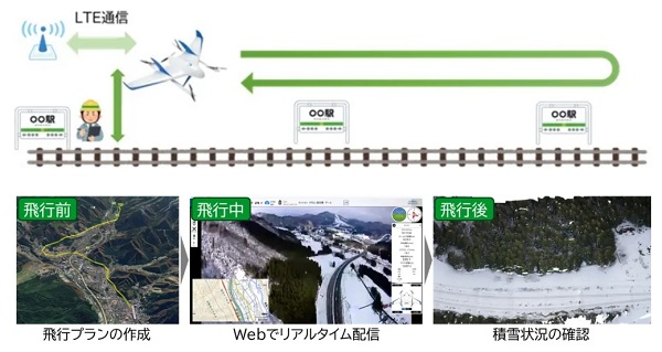 エアロセンス、JR東日本などとVTOL型ドローンで鉄道沿線の冬季斜面調査の実証実験 1215aerosense3 - エアロセンス、JR東日本などとVTOL型ドローンで鉄道沿線の冬季斜面調査の実証実験