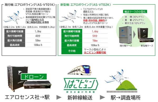 エアロセンス、JR東日本などとVTOL型ドローンで鉄道沿線の冬季斜面調査の実証実験 1215aerosense4 - エアロセンス、JR東日本などとVTOL型ドローンで鉄道沿線の冬季斜面調査の実証実験