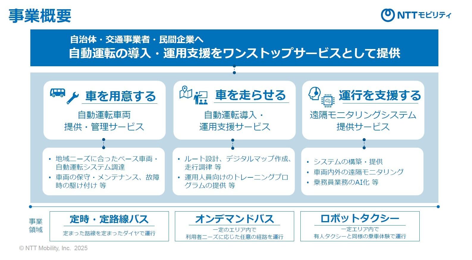 1217ntt2 e1765963325209 - NTT、公共交通向け自動運転の新会社「NTTモビリティ」設立 2030年代に1000台運行へ