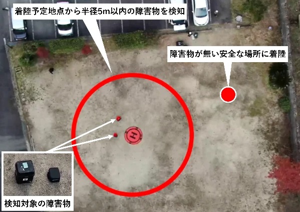 1223kddiad2 - KDDIスマートドローンなど5者、エッジAI活用ドローン運航の地上リスク検知システムを実証