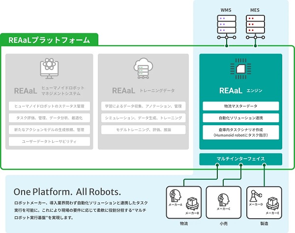 1225insolhigh2 - インソルハイ、ロボット統合基盤「REAaL」にAMR連携機能