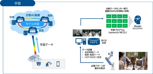 0113nttwest2 - NTT西日本、「IOWN APN」の分散DC実験に成功 協働ロボ遠隔推論を検証