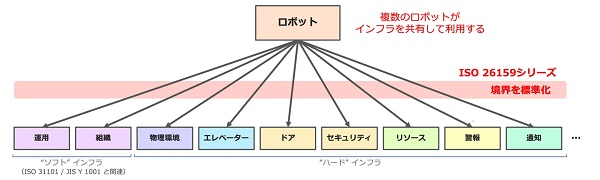 0209octa2 - オクタロボティクス、「ISO／TC 299」にWG新設しロボットインフラの国際標準化を牽引