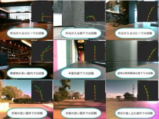 フォースティードロボティクスによる実験結果。画像右上のグラフは緑がGround Truth（実際にロボットが通った軌跡）。赤がPrediction（AIが予測またはプランニングした軌跡）。