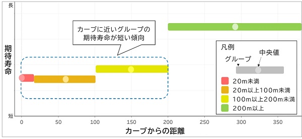 0324docomos3 - NTTドコモソリューションズ、AIとロボットで下水道管の減肉の定量把握を検証