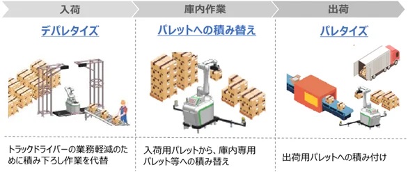 三菱HCキャピタル、日立オートメーションと移動式協働ロボットの月額サービス開始 0326mistubishihc2 - 三菱HCキャピタル、日立オートメーションと移動式協働ロボットの月額サービス開始