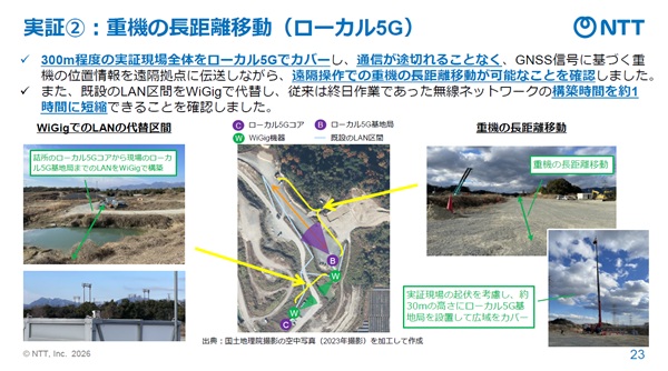 NTT・NTT東・大成建設、IOWN APNとローカル5G、WiGigで複数重機の遠隔操作・自動制御に成功 0410ntt4 - NTT・NTT東・大成建設、IOWN APNとローカル5G、WiGigで複数重機の遠隔操作・自動制御に成功