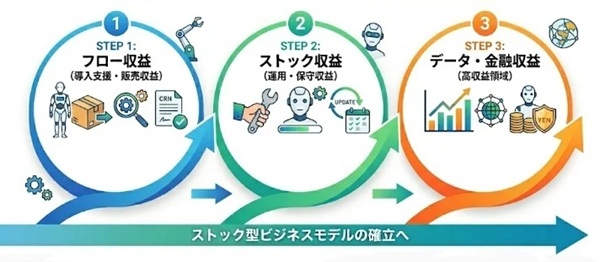 0421abc2 - abc、フィジカルAIロボット事業部を新設 ヒューマノイドロボットビジネスを本格化