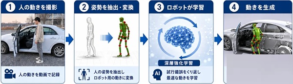 0428kyoto2 - 京都ヒューマノイドアソシエーション、純国産ヒューマノイドロボ検証機「SEIMEI」公開