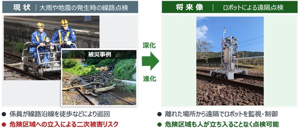 0508pfrobotics3 - プリファードロボティクス、JR東日本と鉄道インフラ維持管理ロボット開発