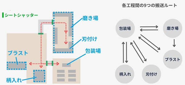 0522pfrobotics2 - プリファードロボティクス、藤次郎が刃物工場にAMR「カチャカプロ」導入 月1000回の運搬業務削減