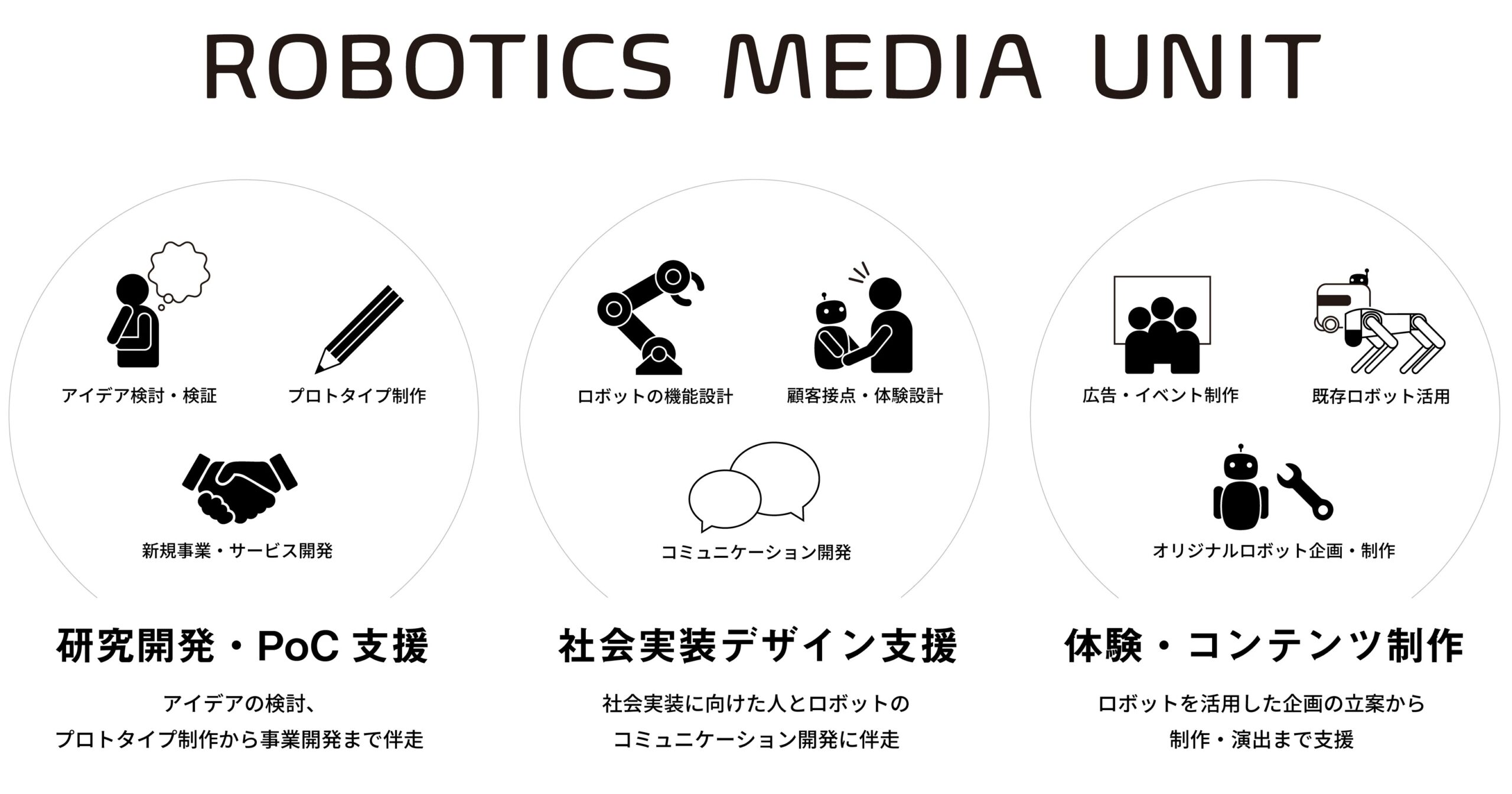 電通、ロボティクス活用支援チーム「Robotics Media Unit」始動 0610denstu2 scaled - 電通、ロボティクス活用支援チーム「Robotics Media Unit」始動