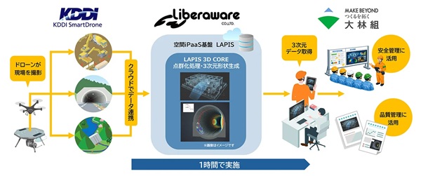 0619obayashi3 - 大林組など3社、相模ダム工事でドローン遠隔運航と点群生成を自動化