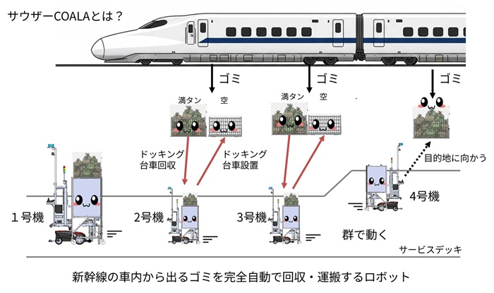 0706doog2 - Doog、自動運搬システム「サウザーCOALA」がJR東海大井車両基地で年間4万km自動運搬