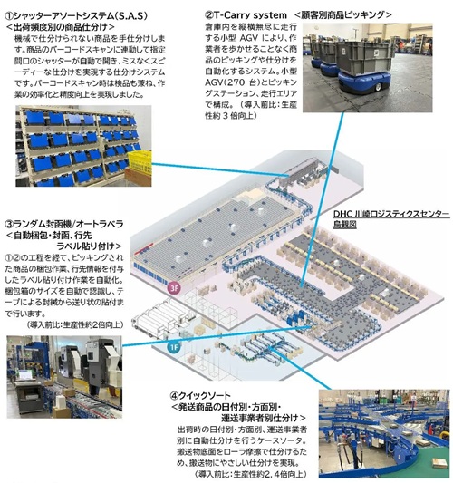椿本チエイン、DHCの川崎物流拠点に小型AGV270台納入 通販出荷ラインを自動化 0805tsubakimoto2 - 椿本チエイン、DHCの川崎物流拠点に小型AGV270台納入 通販出荷ラインを自動化