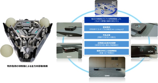 豊田通商、全方向移動AMR開発のTriOrbに出資 搬送ロボットで製造現場を自動化 0807toyotatsusho2 - 豊田通商、全方向移動AMR開発のTriOrbに出資 搬送ロボットで製造現場を自動化