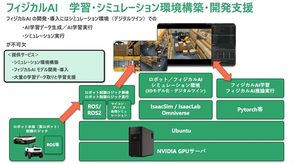 0908islnetworks2 - ISL Networks、日本システム開発とフィジカルAI開発支援開始 Isaac Sim活用