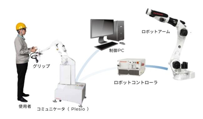 ロボット操作装置「Plesio（プレシオ）」（左から2番目）