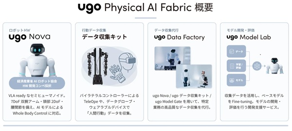 0916ugo3 - ユーゴー、セミヒューマノイドロボ「ugo Nova」とフィジカルAI支援サービス発表