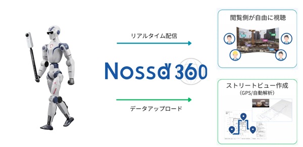 0929nossa2 - ノッサ、ヒューマノイドロボ「Unitree R1」の建設現場実証 遠隔臨場・自動記録を検証