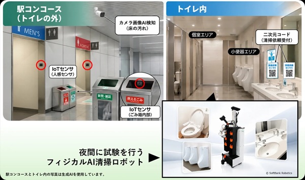 JR東日本、SBなどとAI・IoT・清掃ロボットを活用した需要連動・予兆型の駅清掃を実証 1006jreast2 - JR東日本、SBなどとAI・IoT・清掃ロボットを活用した需要連動・予兆型の駅清掃を実証